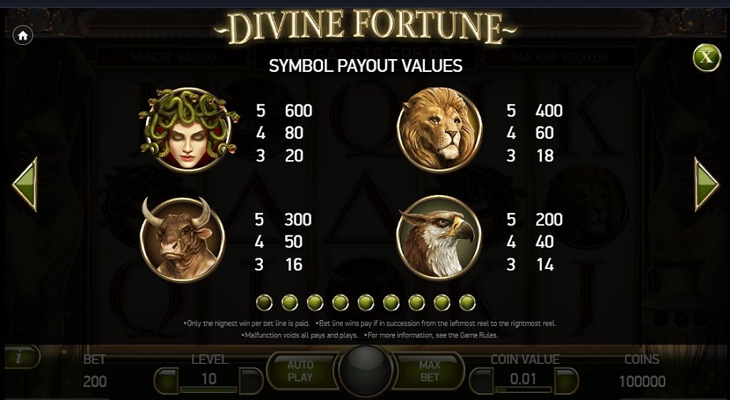 Divine Fortune Paytable