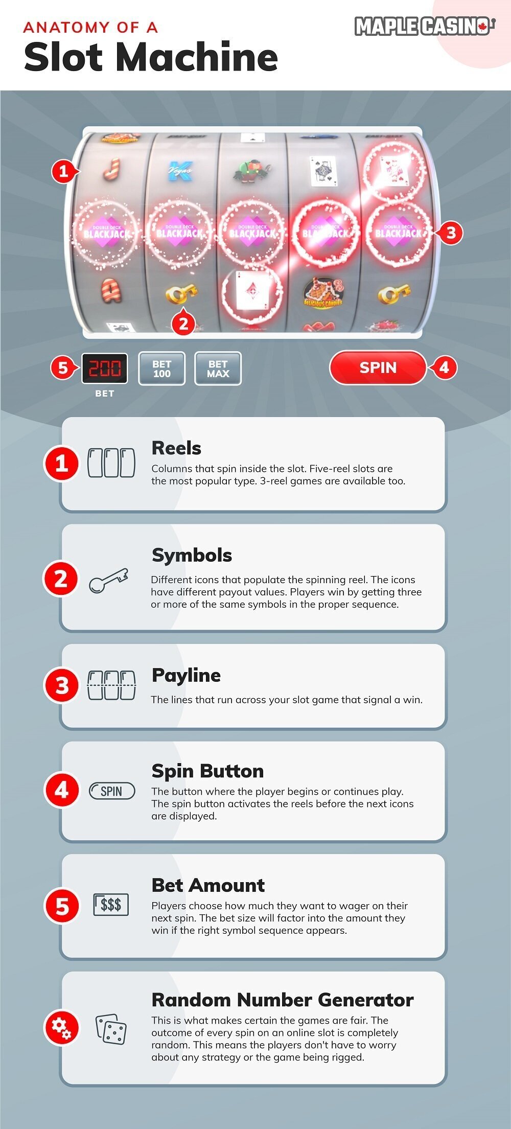 Infographic to show how slot machines work