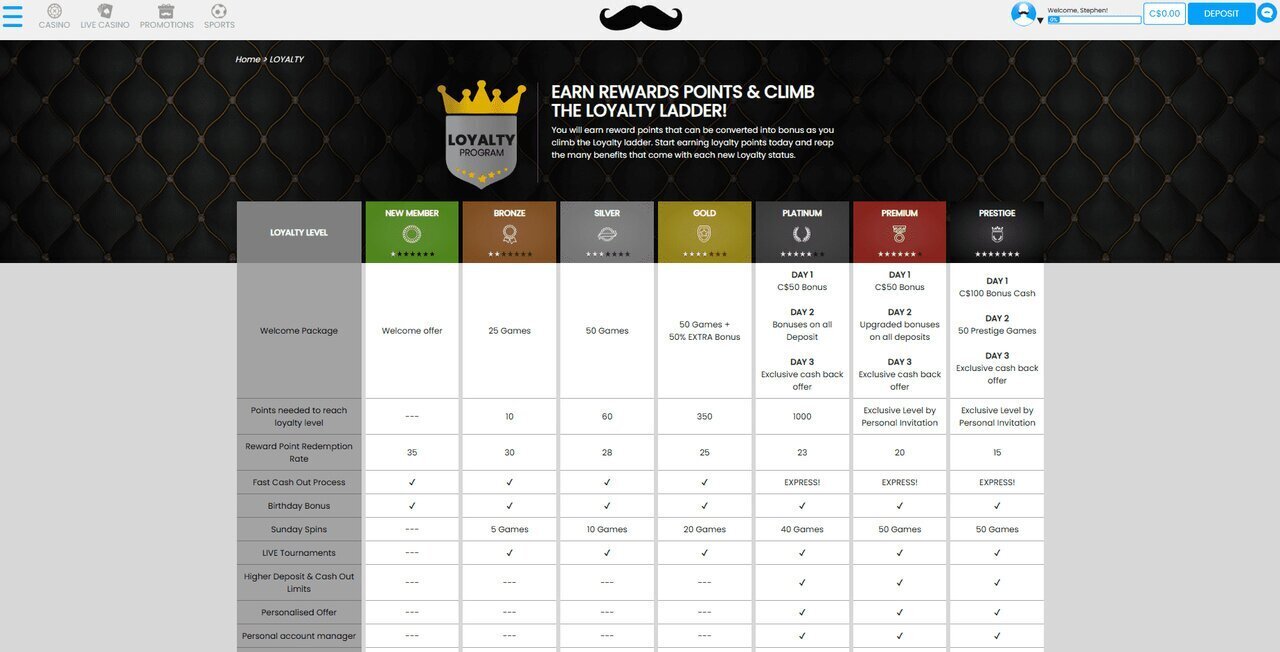 Mr.Play Loyalty Program with table and Loyality Logo with crown