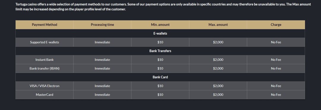 Tortuga Casino Deposit Methods
