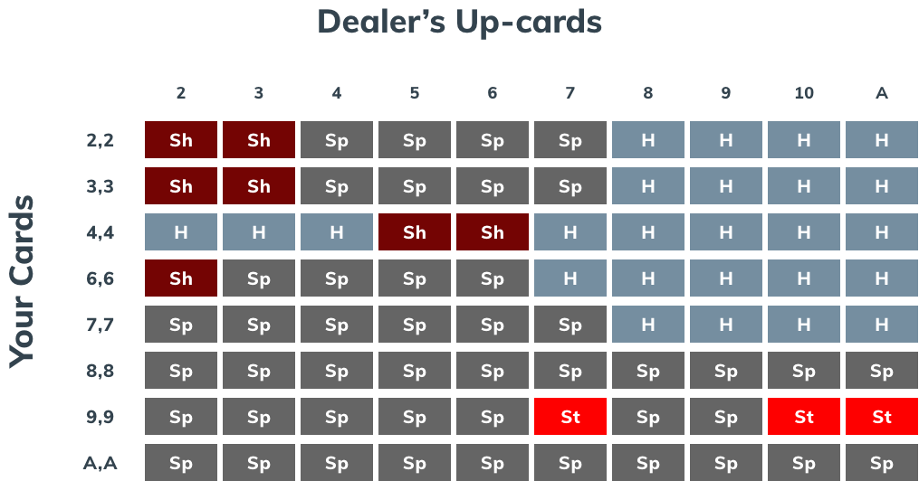 Blackjack Cheat sheet