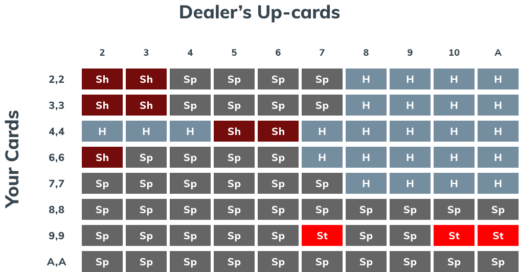 Blackjack cheat sheet
