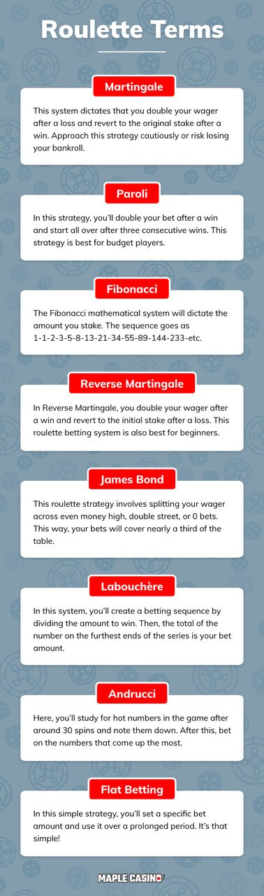 roulette strategy
