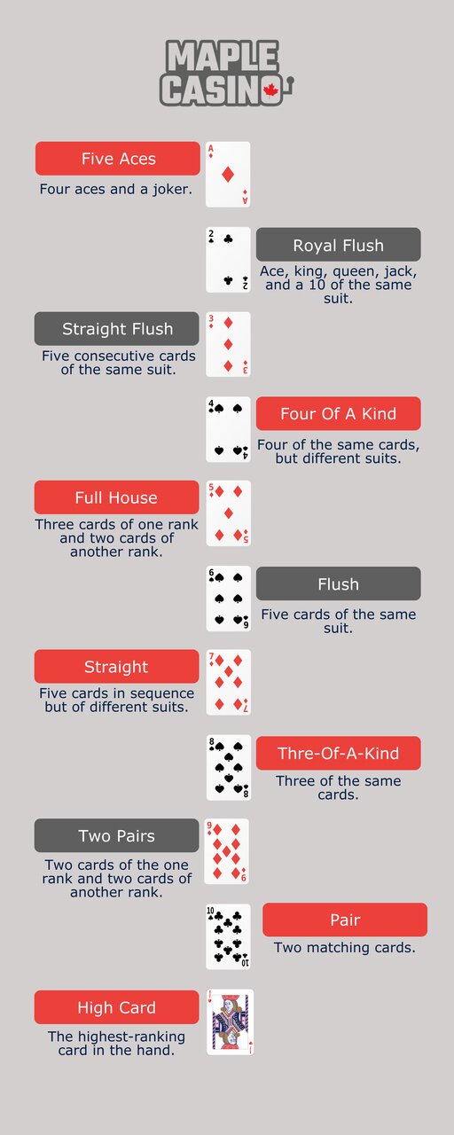 Pay Gow Poker Page Infographic (1)_Easy-Resize.com