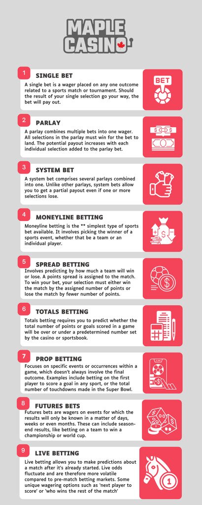 MC Sports betting Infographic 2