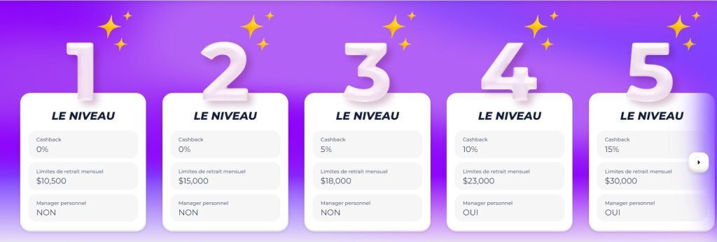 greatwin casino FR VIP