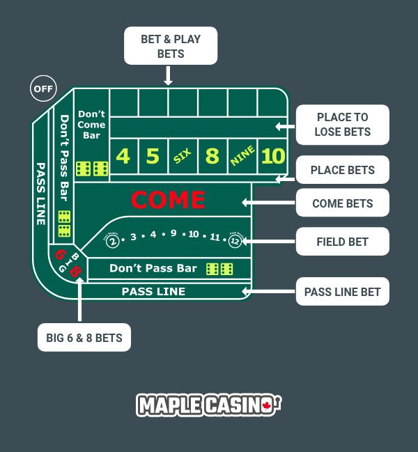 Craps table layout