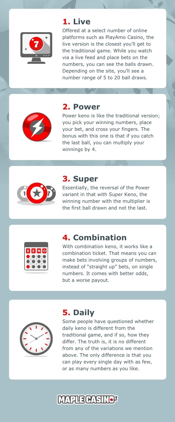 Different types of Keno