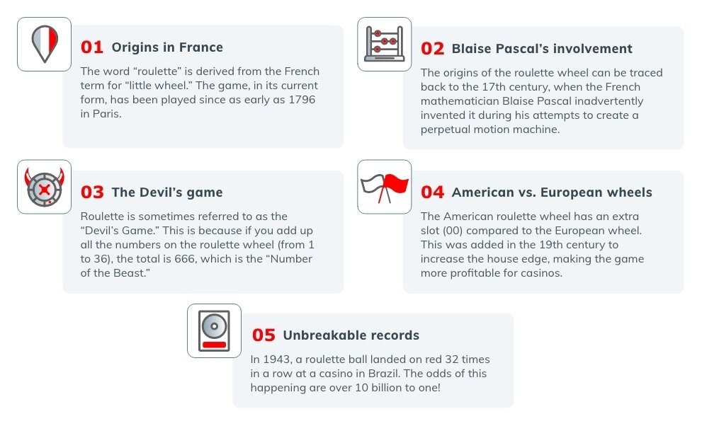 Roulette facts infographic.