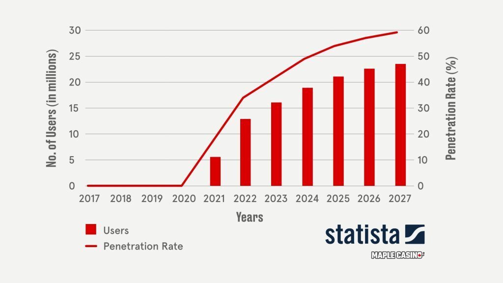 Sports Betting Infographic