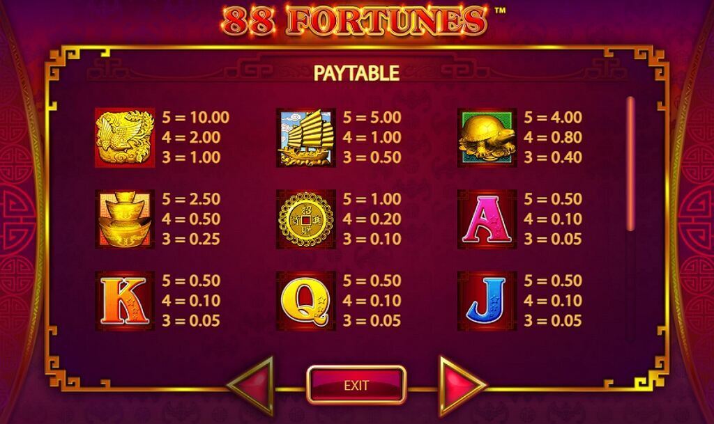 88 fortunes paytable