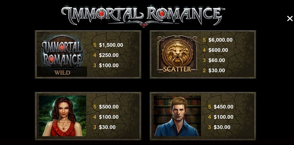 immortal-romance-paytable