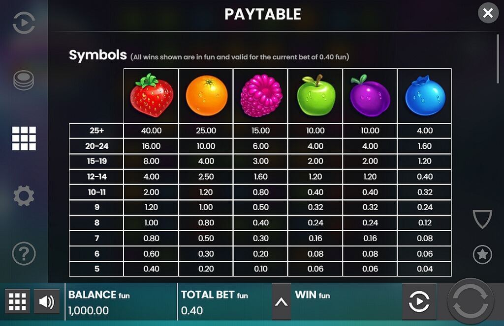 Jammin Jars Paytable