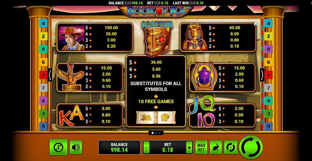 Book of Ra Paytable