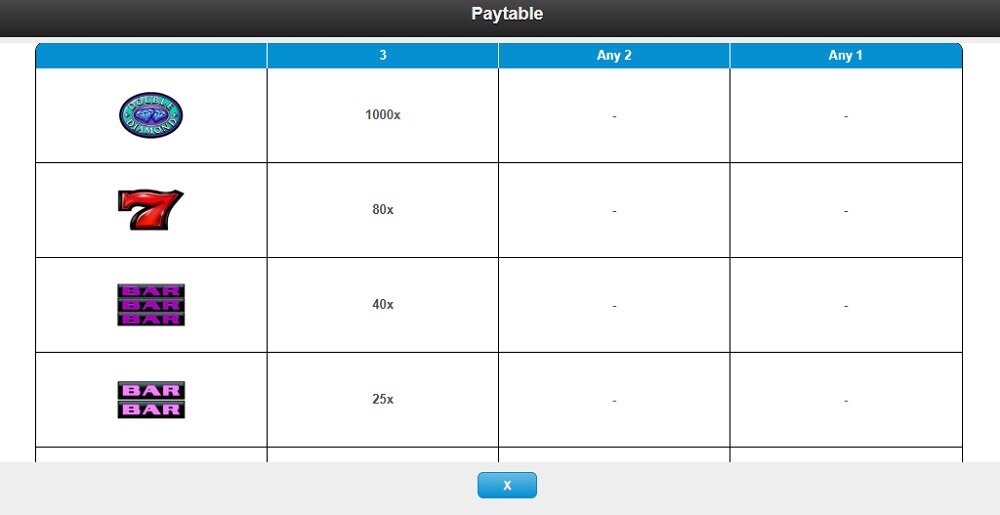 Double Diamond Paytable