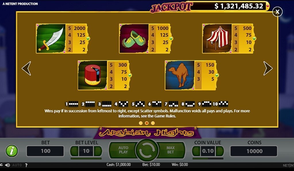 Arabian Nights Paytable