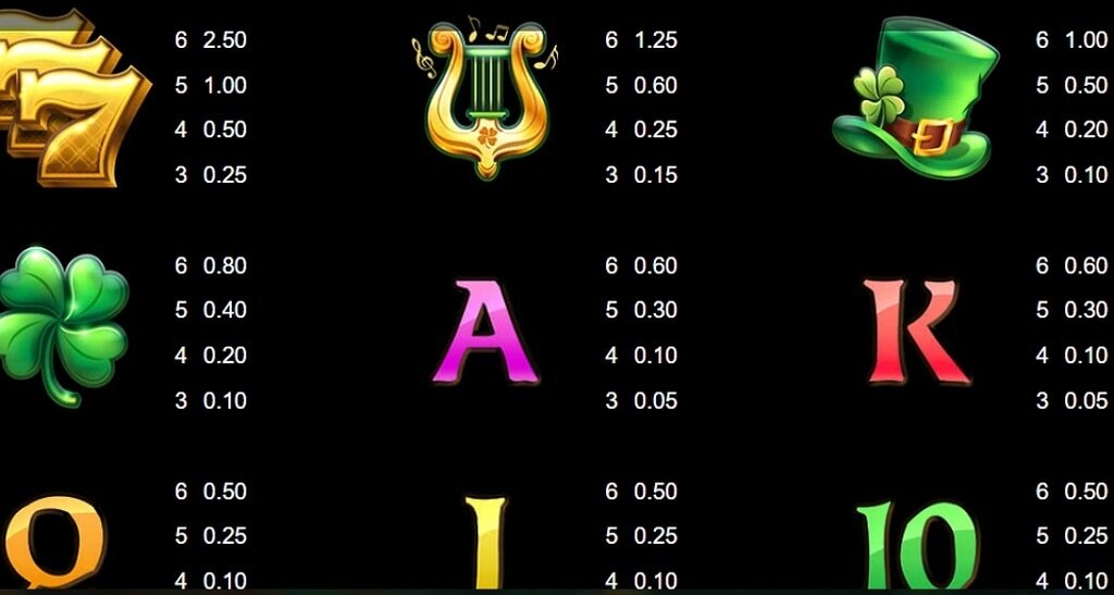 9-pots-of-gold-megaways-paytable_
