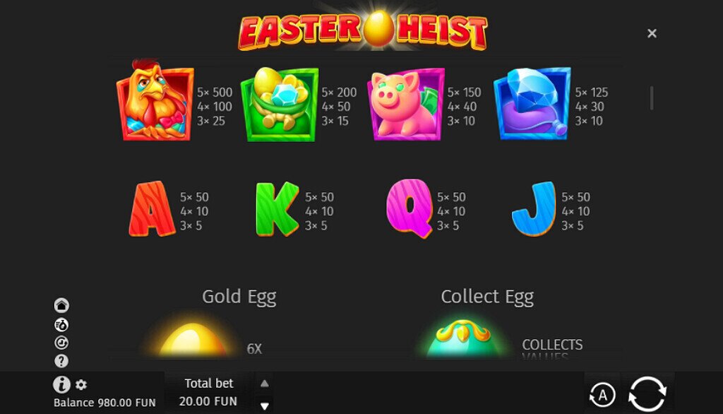 Easter Heist paytable