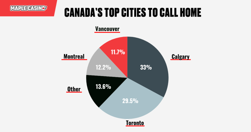 Canandas top cities no bg
