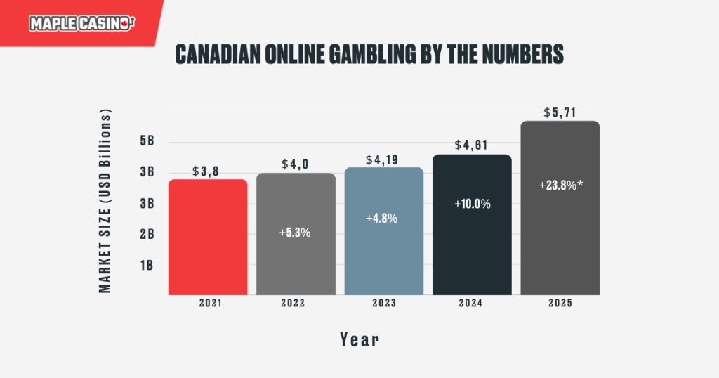 Online gambling numbers no bg
