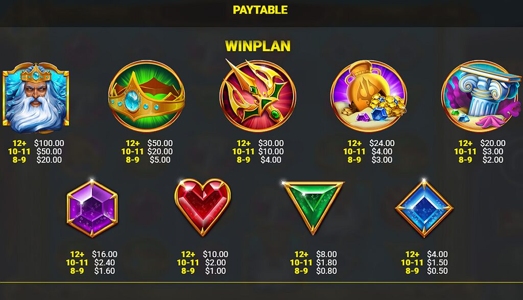 Rise of Atlantis Paytable