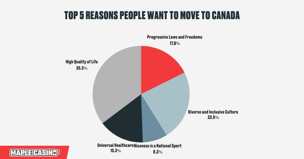 Top 5 Reasons People Want to Move to Canada_