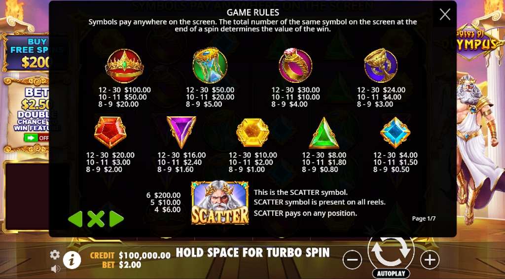 Gates of Olympus - Paytable