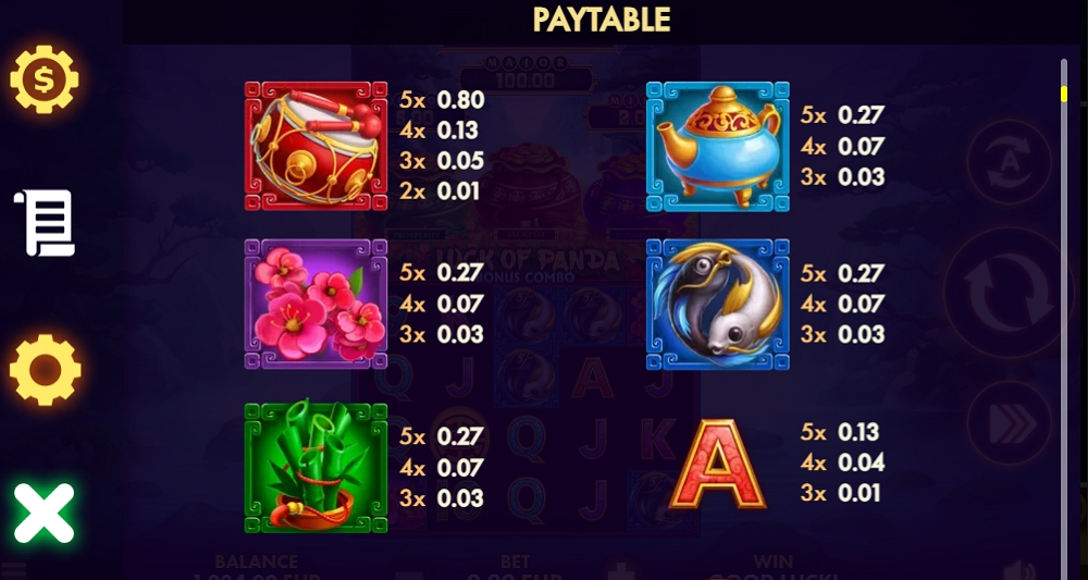 Luck of Panda Combo - Paytable