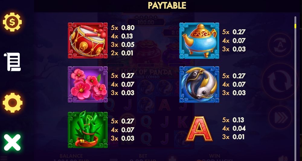 Luck of Panda Paytable
