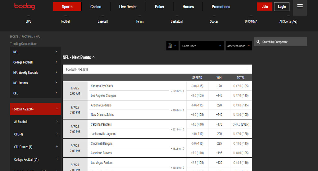 bodog-casino