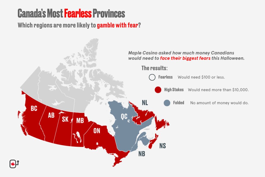 Canada Fear Index shows Would Canadians Gamble With Fear For Halloween
