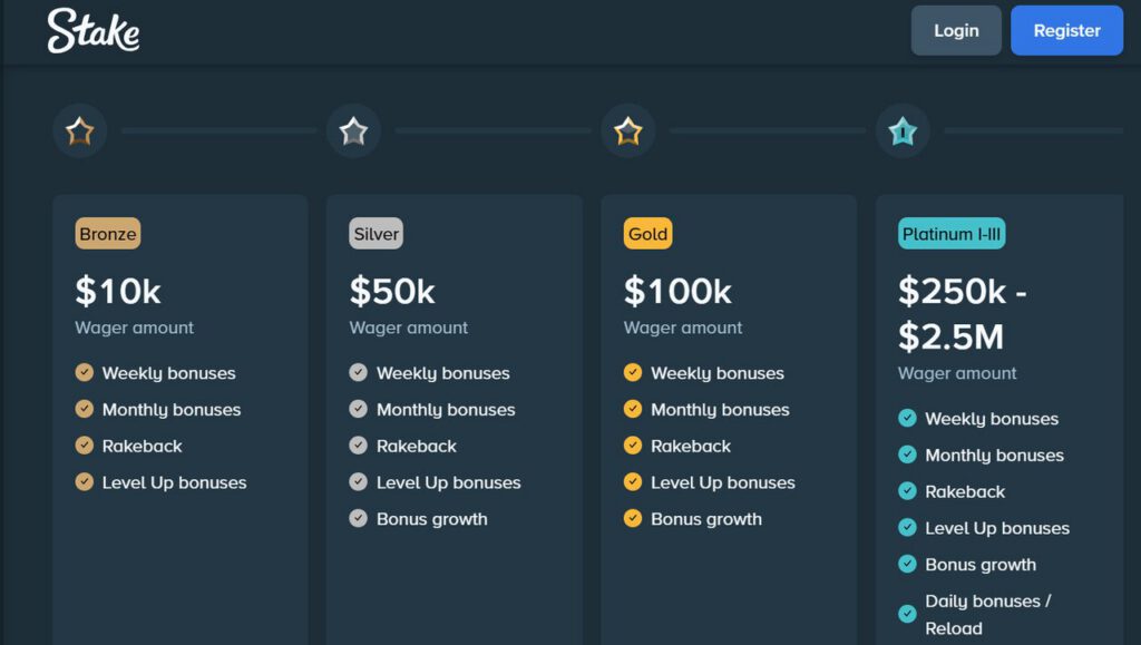 VIP-Area-for-Canadian-players-at-Stake-Casino-screenshot